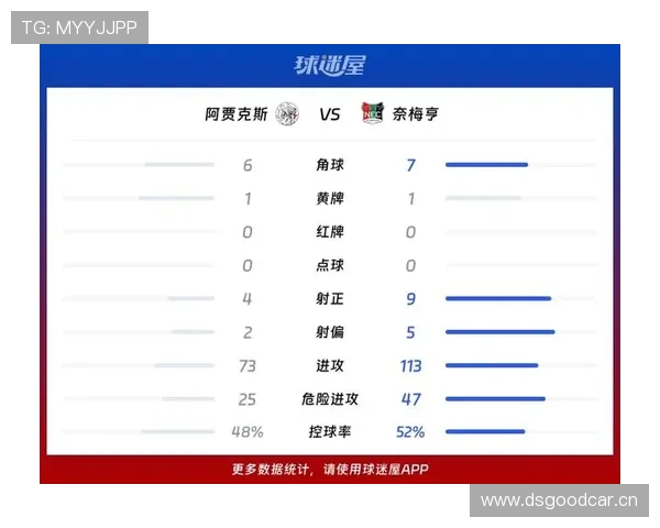阿贾克斯争冠能力下滑:对联赛竞争格局带来趋势性变化,表现阶段性受限 阿贾克斯争冠能力下滑:对联赛竞争格局带来趋势性变化,表现阶段性受限