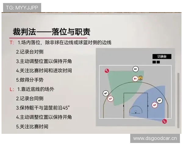 理解篮球规则:双方犯规的定义、判罚与后续处理 理解篮球规则:双方犯规的定义、判罚与后续处理