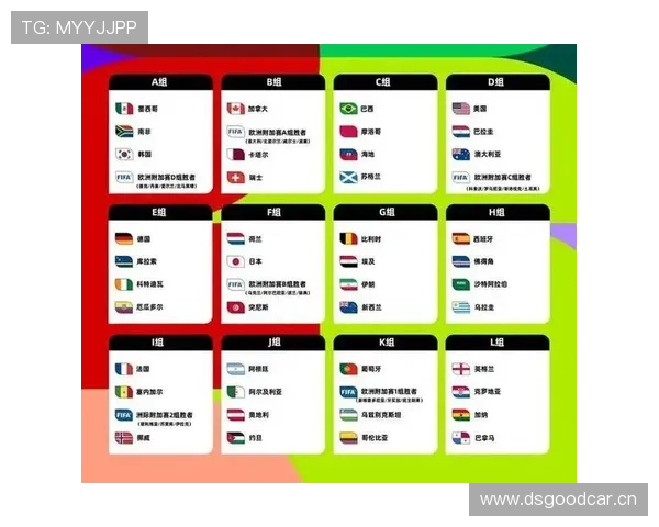 2026世界杯抽签规则是什么如何分档