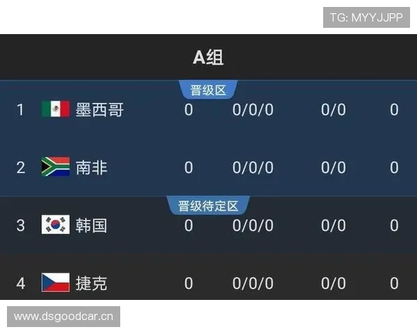 伊朗队2026世界杯小组赛前景分析：出线形势与对手对比