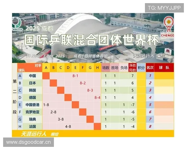 2026世界杯K组完整赛果:6场比赛比分整理 2026世界杯K组完整赛果:6场比赛比分整理